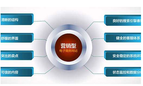 外贸网站响应式图片库的设计规则和技巧