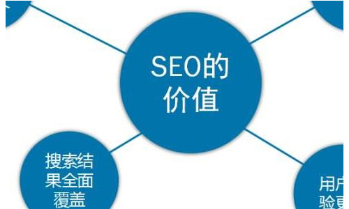 营销型网站是怎样提升价值的